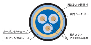 ���U�\��